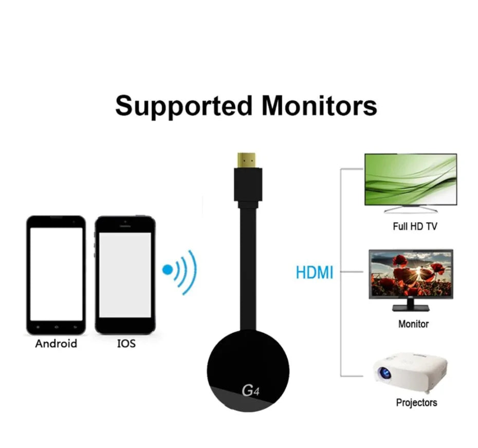 Wireless Display TV Stick Wifi Dongle